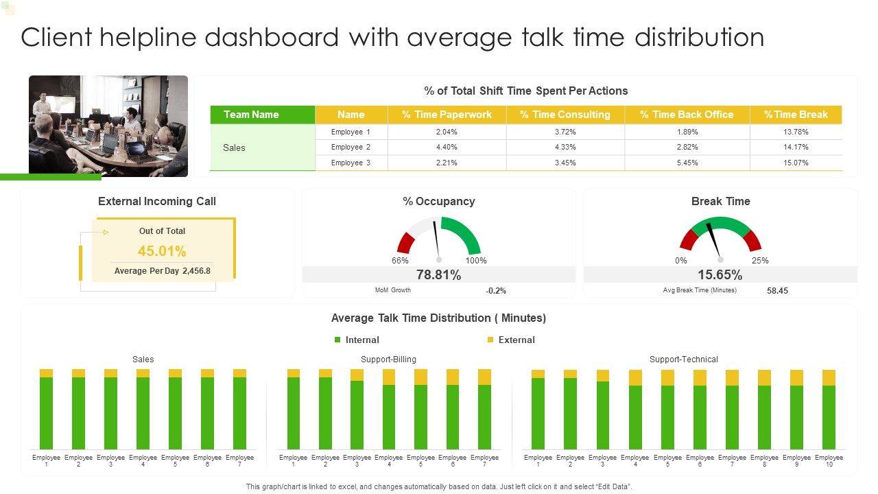 Client_Helpline_Dashboard_With_Average_Talk_Time_Distribution_Ppt_Gallery_Backgrounds_PDF_Slide_1.jpg