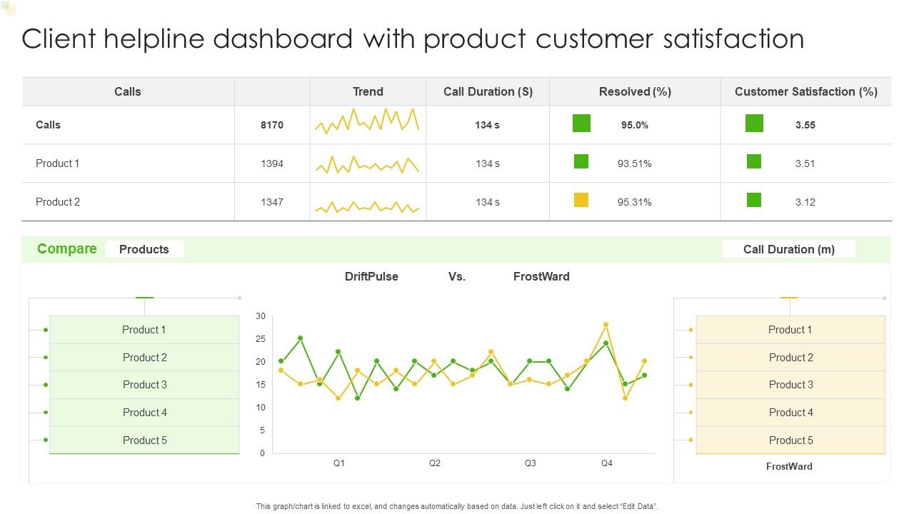 Client_Helpline_Dashboard_With_Product_Customer_Satisfaction_Ppt_Slides_Graphics_Template_PDF_Slide_1.jpg