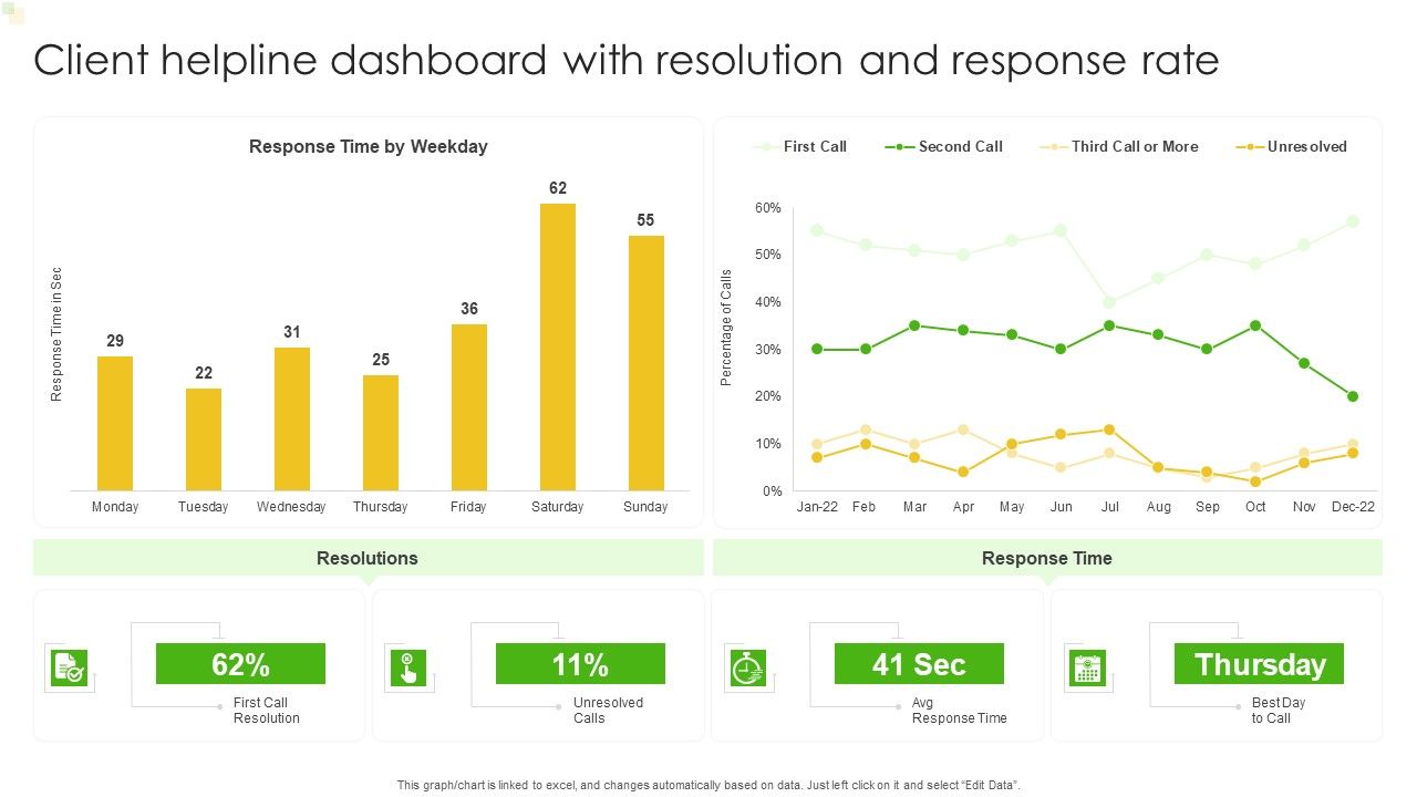 Client_Helpline_Dashboard_With_Resolution_And_Response_Rate_Ppt_File_Example_Topics_PDF_Slide_1.jpg