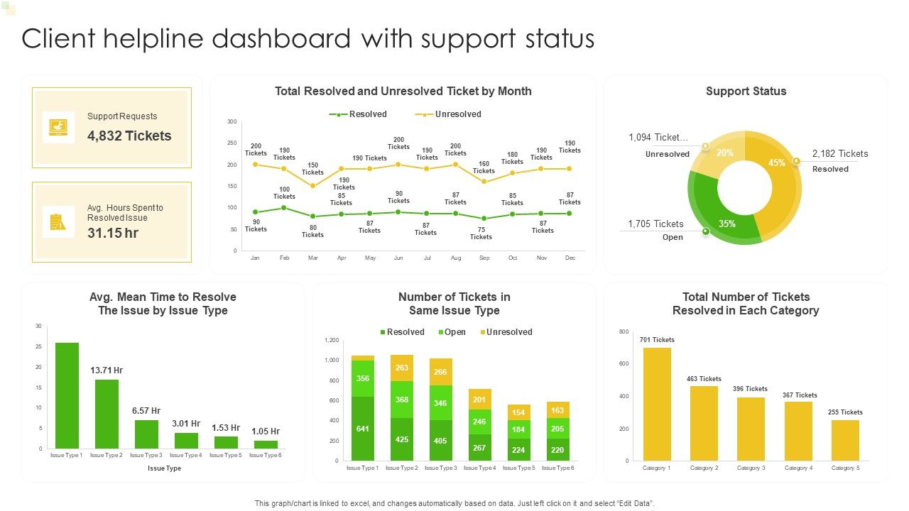 Client_Helpline_Dashboard_With_Support_Status_Ppt_Portfolio_Rules_PDF_Slide_1.jpg