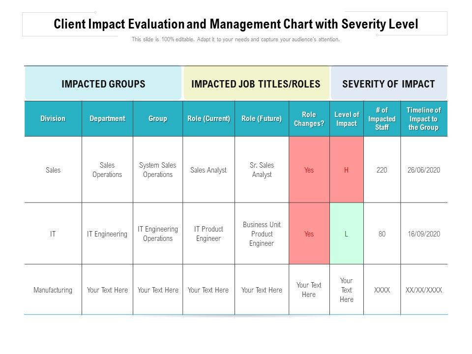 Client_Impact_Evaluation_And_Management_Chart_With_Severity_Level_Ppt_Layouts_Deck_PDF_Slide_1.jpg