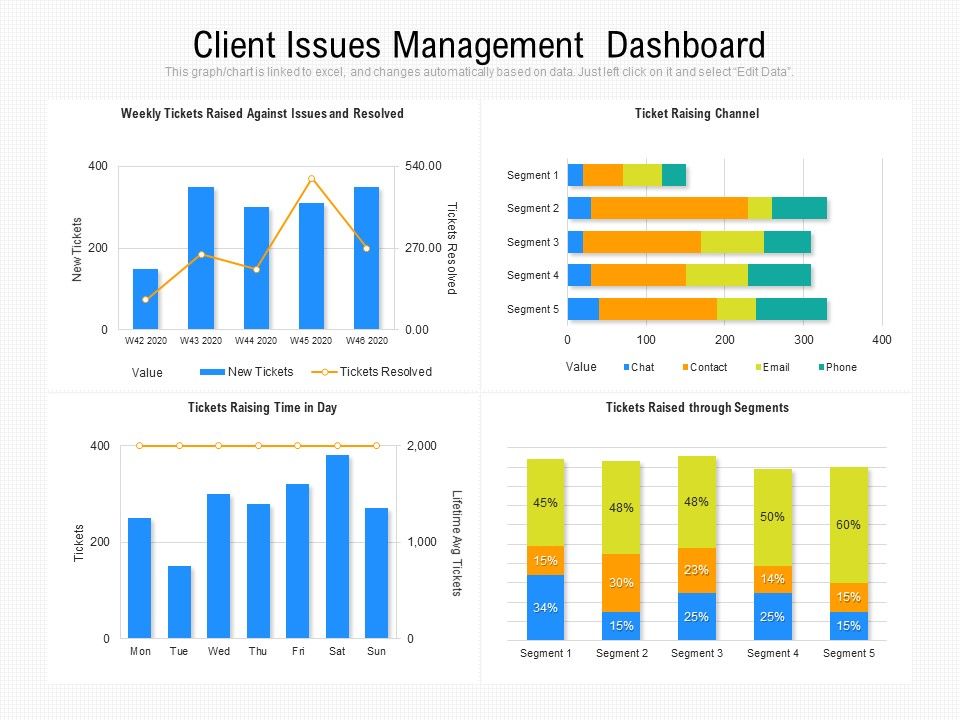 Client_Issues_Management_Dashboard_Ppt_PowerPoint_Presentation_Styles_Ideas_PDF_Slide_1.jpg