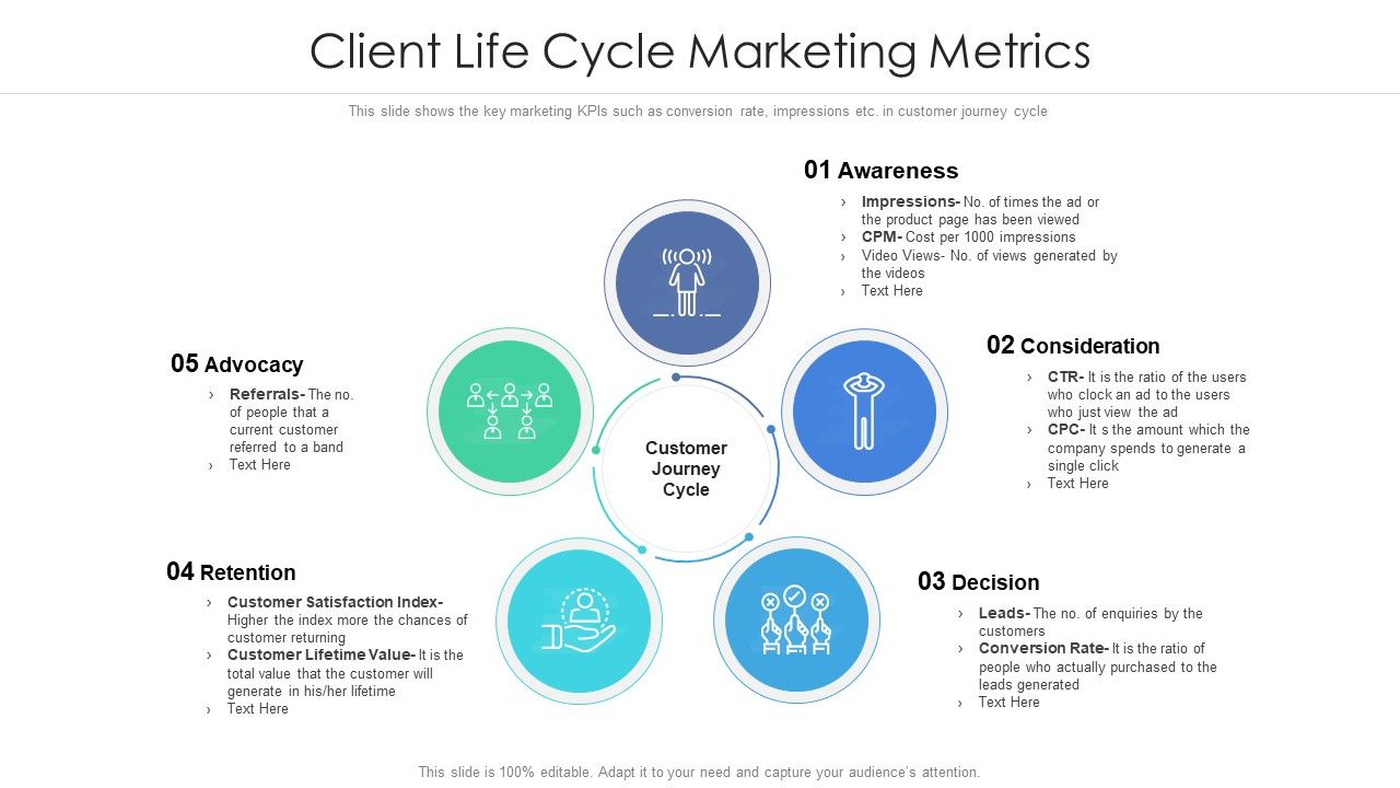 Client_Life_Cycle_Marketing_Metrics_Ppt_Portfolio_Graphic_Tips_PDF_Slide_1.jpg
