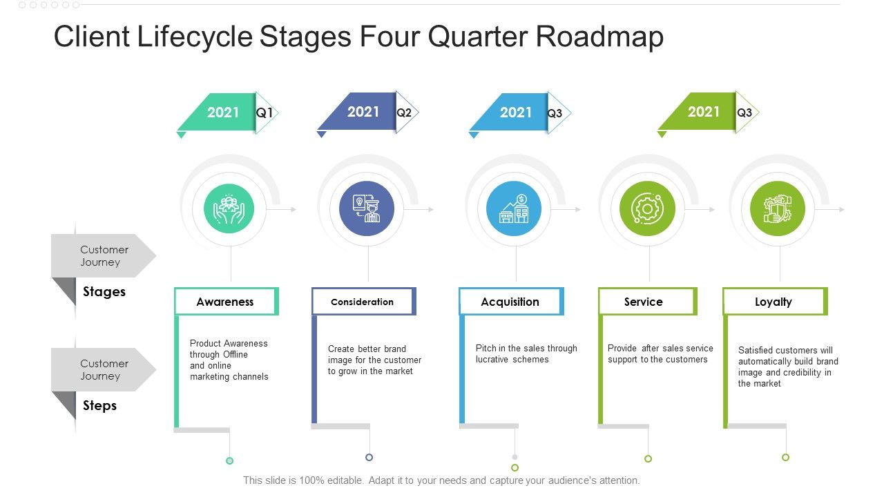 Client_Lifecycle_Stages_Four_Quarter_Roadmap_Portrait_Slide_1.jpg
