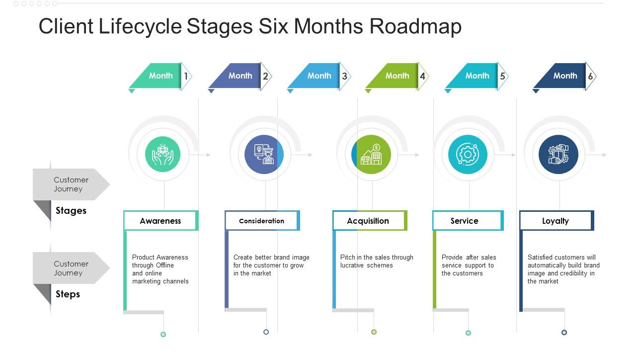 Client_Lifecycle_Stages_Six_Months_Roadmap_Portrait_Slide_1.jpg