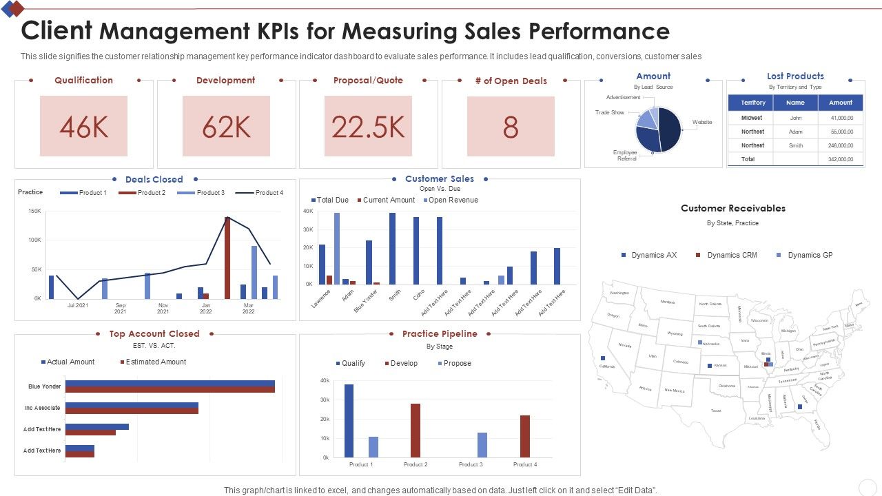 Client_Management_Kpis_For_Measuring_Sales_Performance_Elements_PDF_Slide_1.jpg