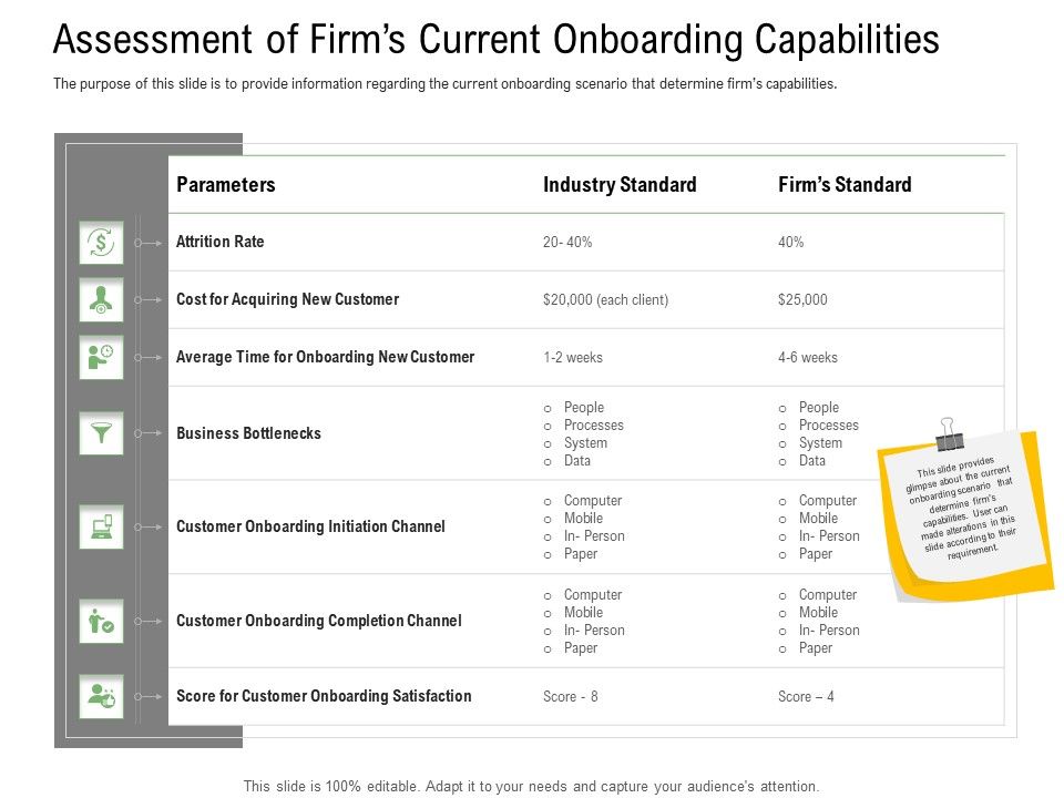 Client_Onboarding_Framework_Assessment_Of_Firms_Current_Onboarding_Capabilities_Elements_PDF_Slide_1.jpg