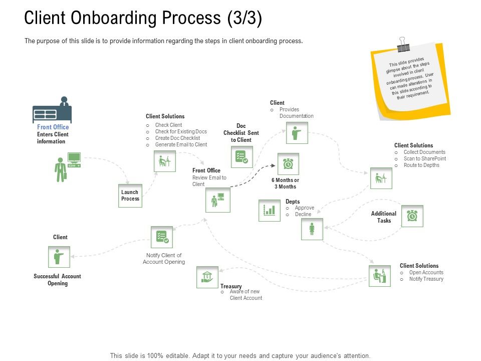 Client_Onboarding_Framework_Client_Onboarding_Process_Front_Summary_PDF_Slide_1.jpg