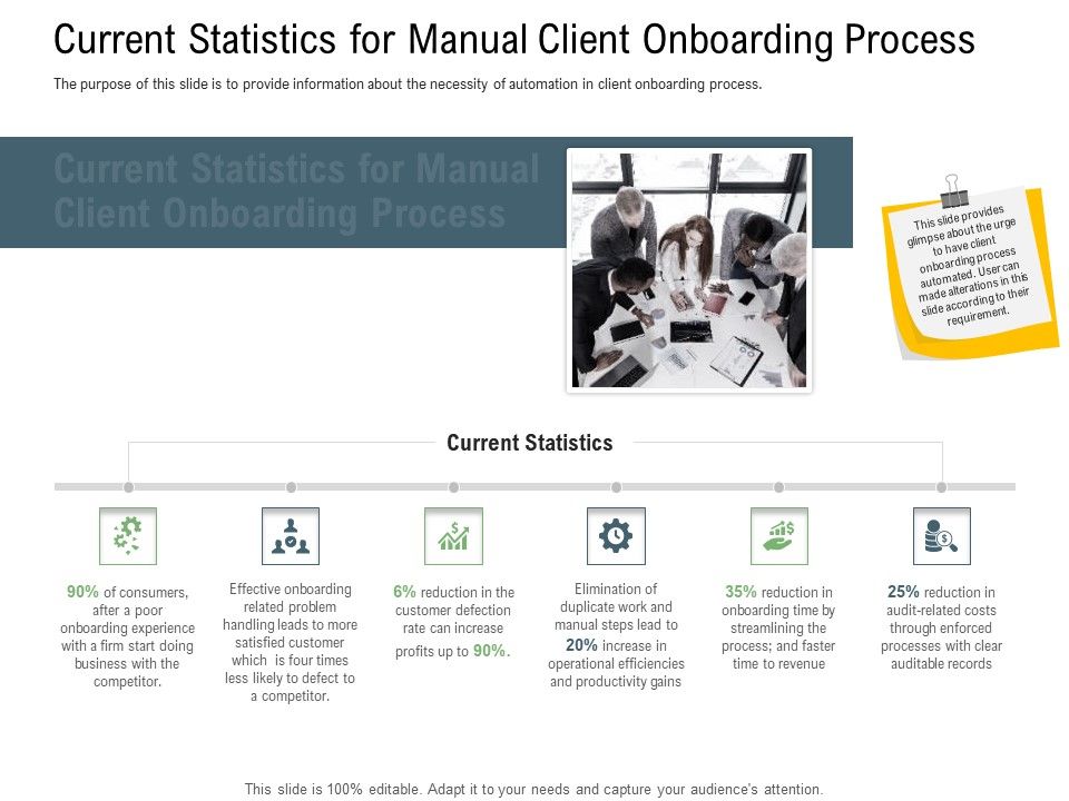 Client_Onboarding_Framework_Current_Statistics_For_Manual_Client_Onboarding_Process_Structure_PDF_Slide_1.jpg