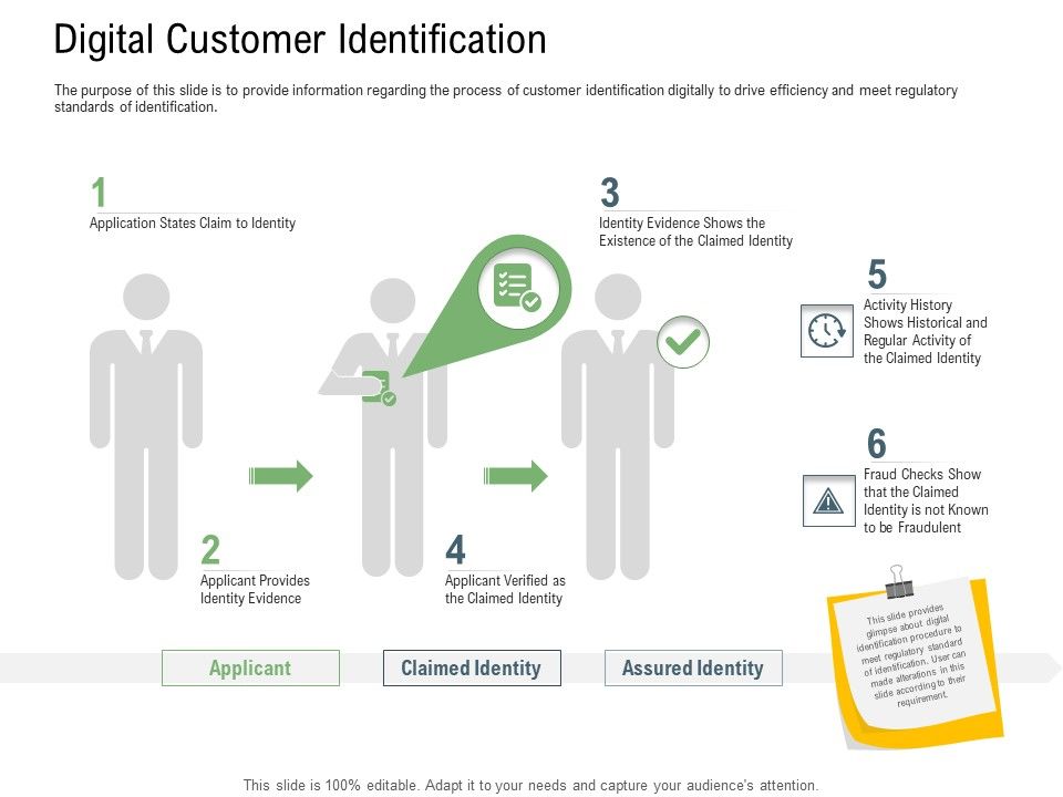 Client_Onboarding_Framework_Digital_Customer_Identification_Mockup_PDF_Slide_1.jpg
