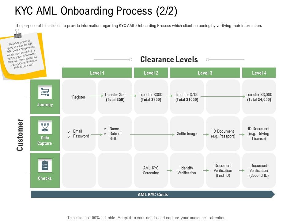 Client_Onboarding_Framework_KYC_AML_Onboarding_Process_Level_Introduction_PDF_Slide_1.jpg