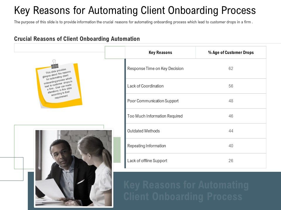 Client_Onboarding_Framework_Key_Reasons_For_Automating_Client_Onboarding_Process_Infographics_PDF_Slide_1.jpg