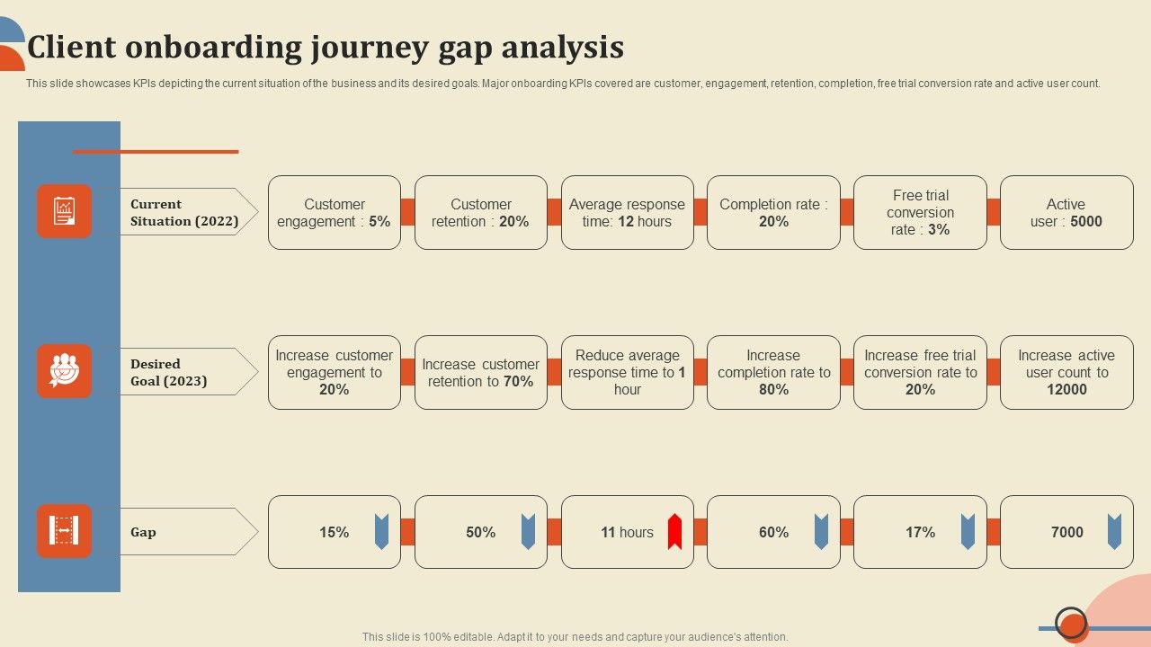 Client_Onboarding_Journey_Gap_Analysis_Ppt_PowerPoint_Presentation_File_Professional_PDF_Slide_1.jpg