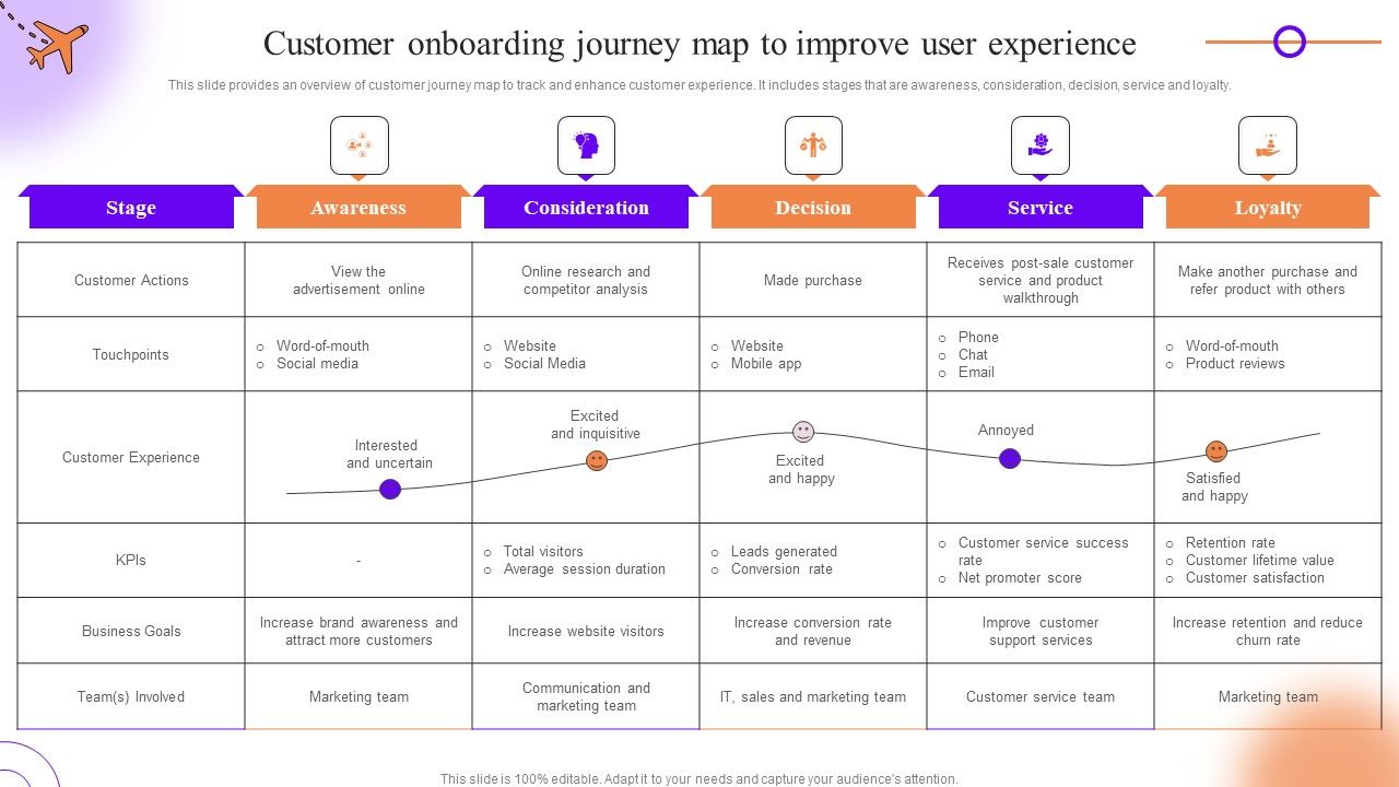Client_Onboarding_Journey_Impact_On_Business_Customer_Onboarding_Journey_Map_To_Improve_User_Experience_Demonstration_PDF_Slide_1.jpg