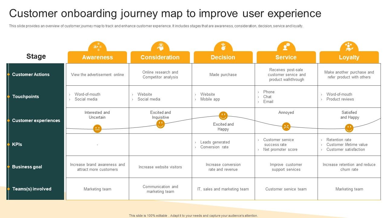 Client_Onboarding_Plan_Customer_Onboarding_Journey_Map_To_Improve_User_Experience_Information_PDF_Slide_1.jpg