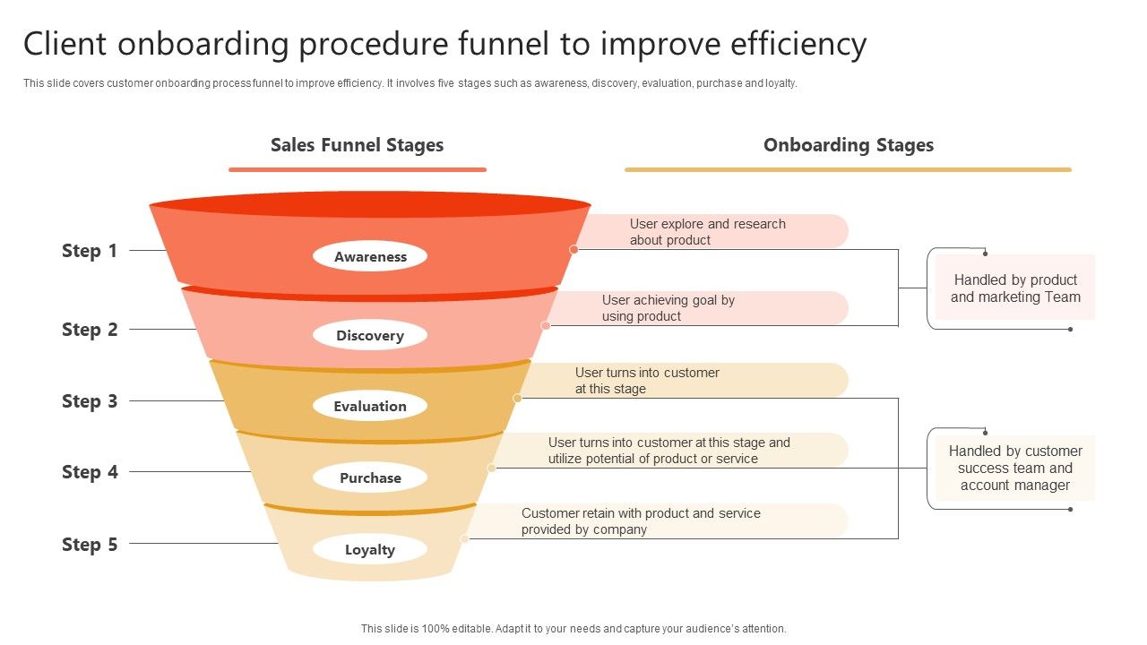 Client_Onboarding_Procedure_Funnel_To_Improve_Efficiency_Rules_PDF_Slide_1.jpg