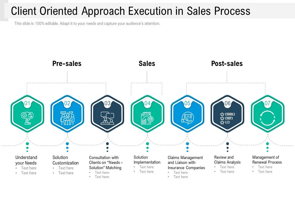 Client_Oriented_Approach_Execution_In_Sales_Process_Ppt_PowerPoint_Presentation_File_Ideas_PDF_Slide_1.jpg