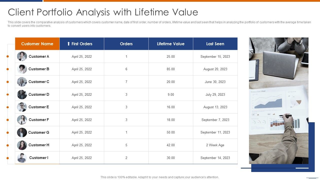 Client_Portfolio_Analysis_With_Lifetime_Value_Template_PDF_Slide_1.jpg