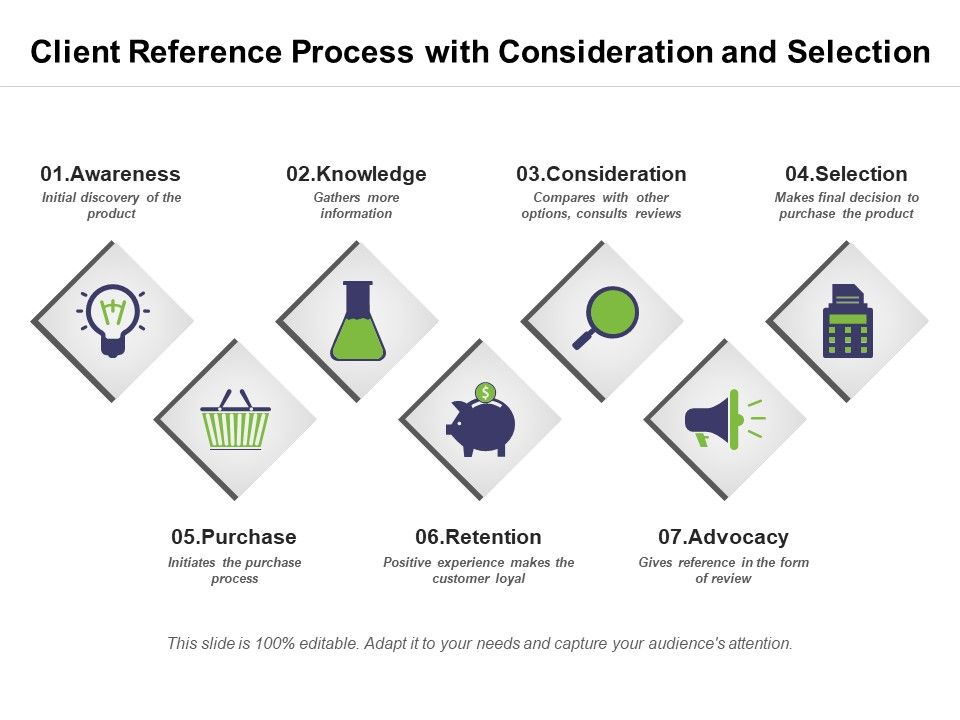 Client_Reference_Process_With_Consideration_And_Selection_Ppt_PowerPoint_Presentation_Infographics_Slide_PDF_Slide_1.jpg