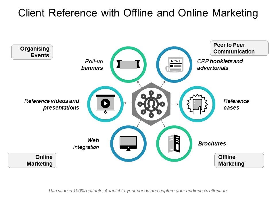 Client_Reference_With_Offline_And_Online_Marketing_Ppt_PowerPoint_Presentation_Gallery_Shapes_PDF_Slide_1.jpg