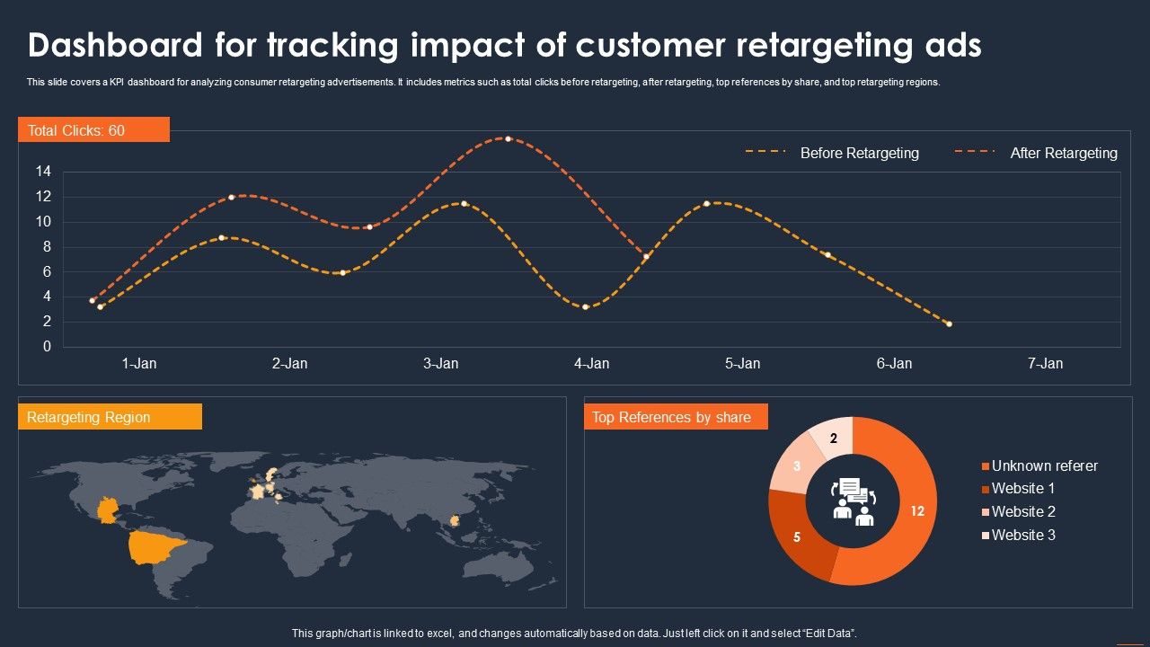 Client_Retargeting_Strategy_Dashboard_For_Tracking_Impact_Of_Customer_Retargeting_Professional_PDF_Slide_1.jpg