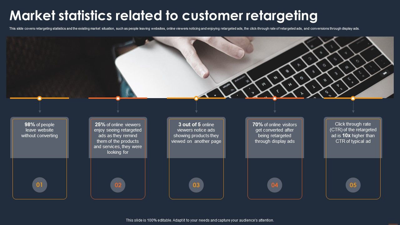 Client_Retargeting_Strategy_Market_Statistics_Related_To_Customer_Retargeting_Slides_PDF_Slide_1.jpg