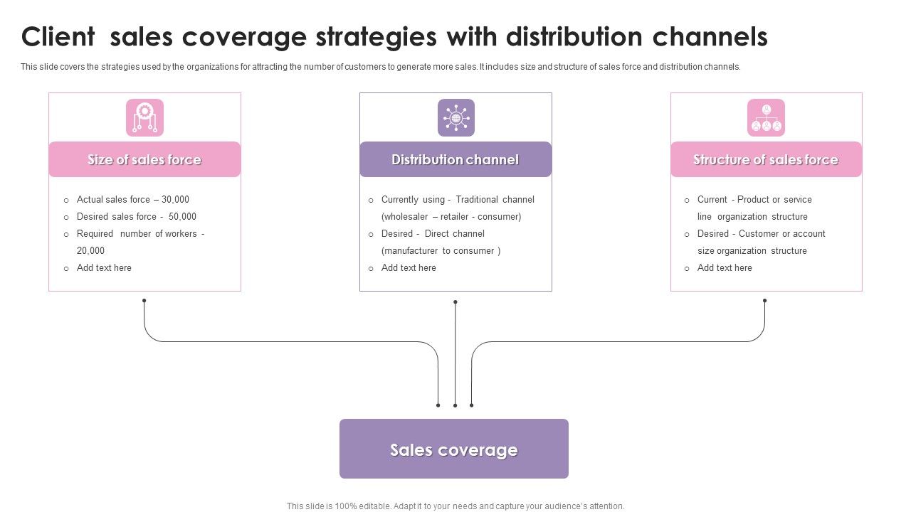 Client_Sales_Coverage_Strategies_With_Distribution_Channels_Ppt_Professional_Visual_Aids_PDF_Slide_1.jpg