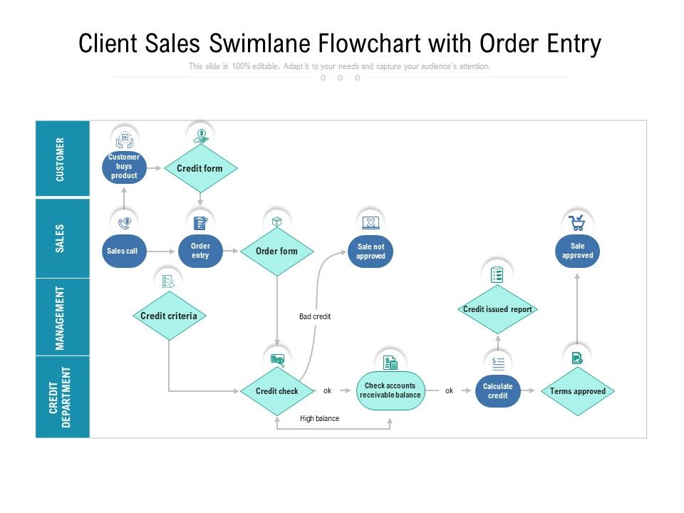 Client_Sales_Swimlane_Flowchart_With_Order_Entry_Ppt_PowerPoint_Presentation_Gallery_Design_Ideas_PDF_Slide_1.jpg