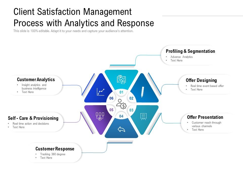 Client_Satisfaction_Management_Process_With_Analytics_And_Response_Ppt_PowerPoint_Presentation_Summary_Grid_Slide_1.jpg