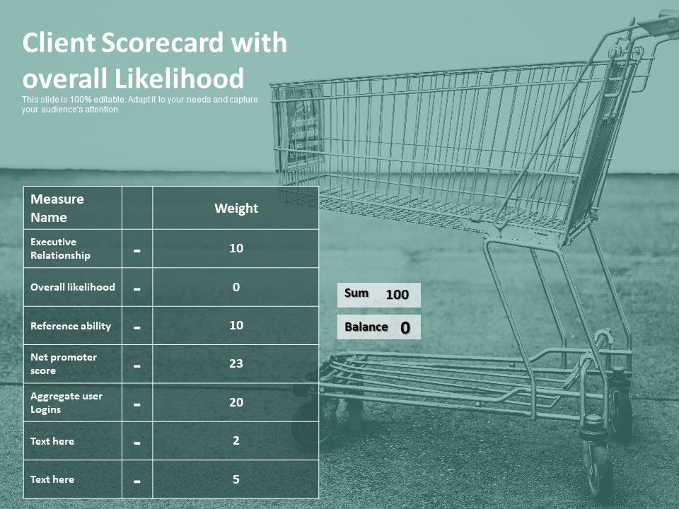 Client_Scorecard_With_Overall_Likelihood_Ppt_PowerPoint_Presentation_Gallery_Summary_PDF_Slide_1.jpg