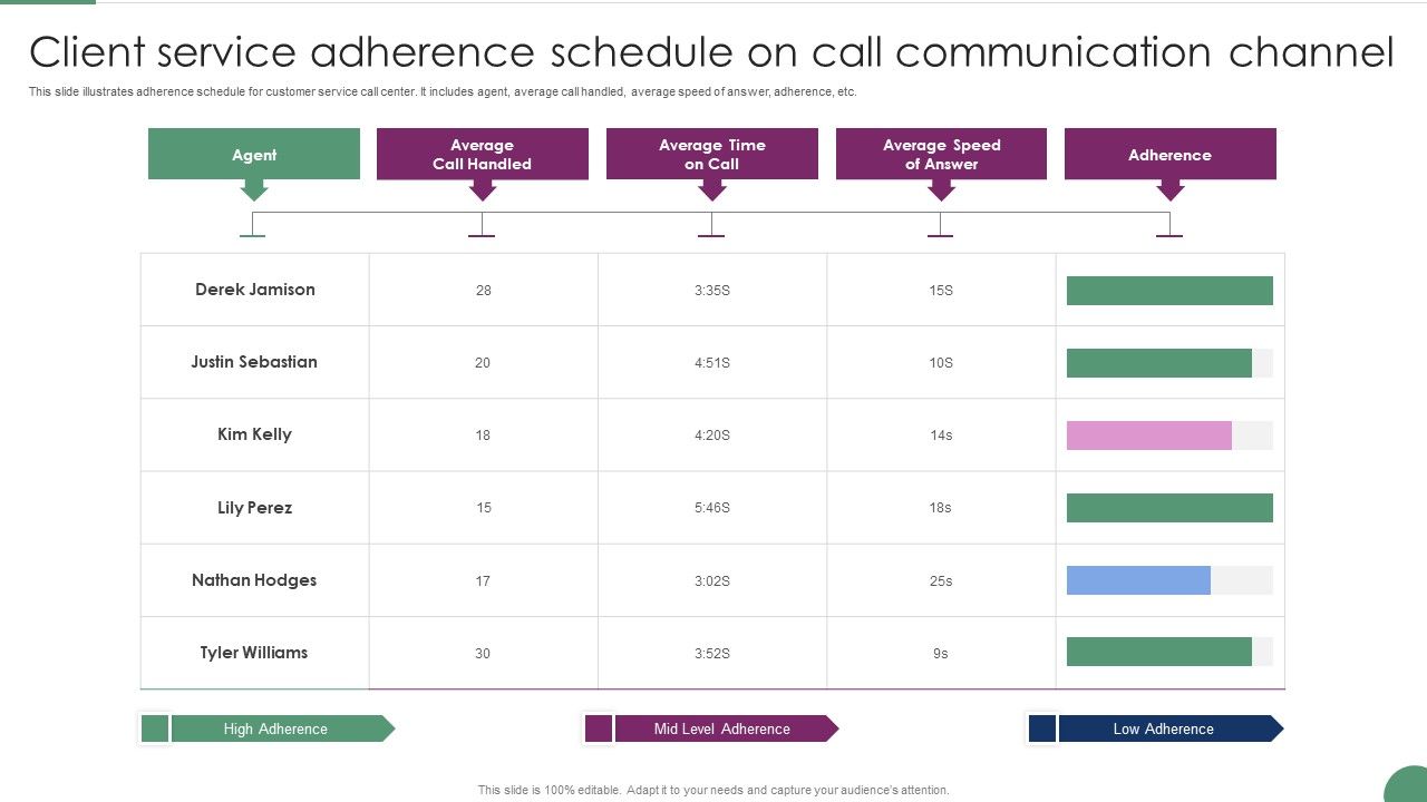 Client_Service_Adherence_Schedule_On_Call_Communication_Channel_Slides_PDF_Slide_1.jpg