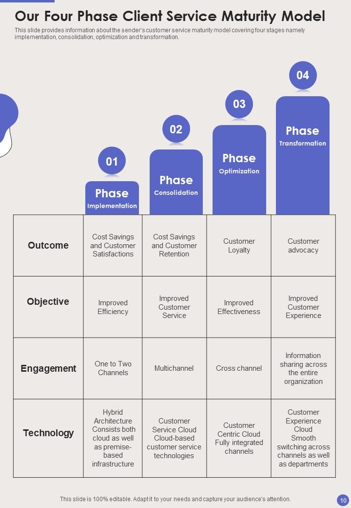 Client Service Support Proposal Example Document Report Doc Pdf Ppt