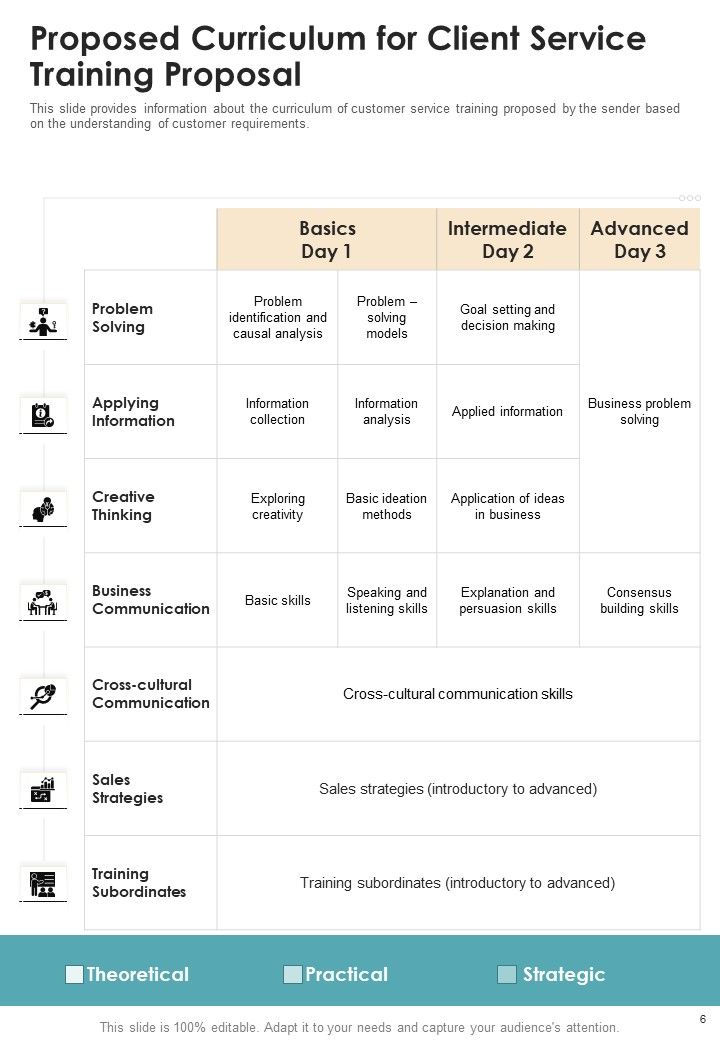 Client Service Training Proposal Example Document Report Doc Pdf Ppt