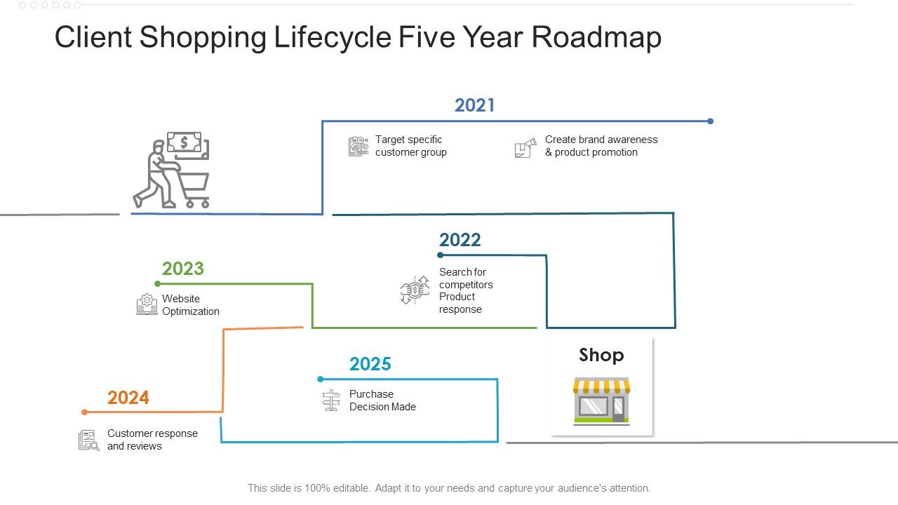 Client_Shopping_Lifecycle_Five_Year_Roadmap_Inspiration_Slide_1.jpg