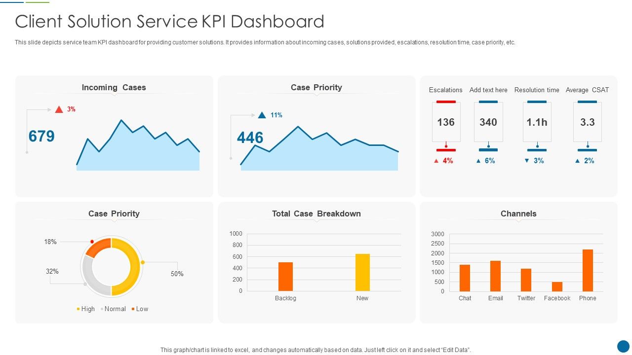 Client_Solution_Service_Kpi_Dashboard_Sample_PDF_Slide_1.jpg