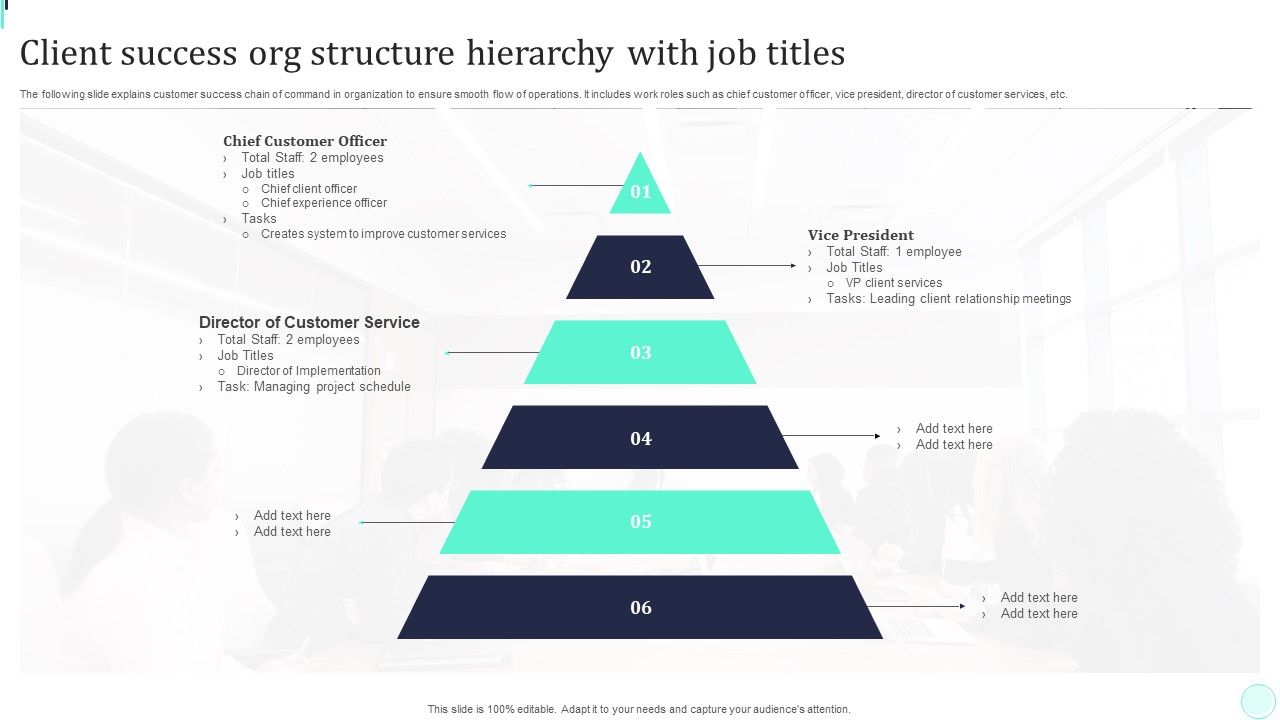 Client_Success_Org_Structure_Hierarchy_With_Job_Titles_Topics_PDF_Slide_1.jpg