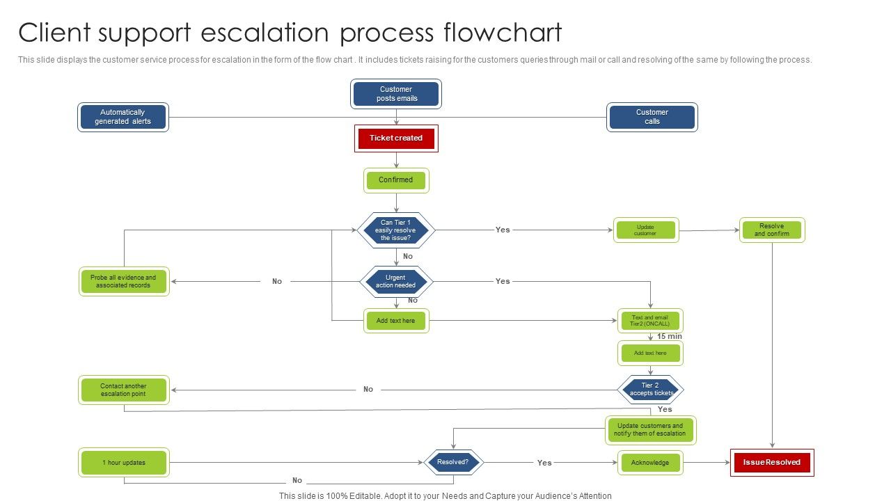 Client_Support_Escalation_Process_Flowchart_Diagrams_PDF_Slide_1.jpg