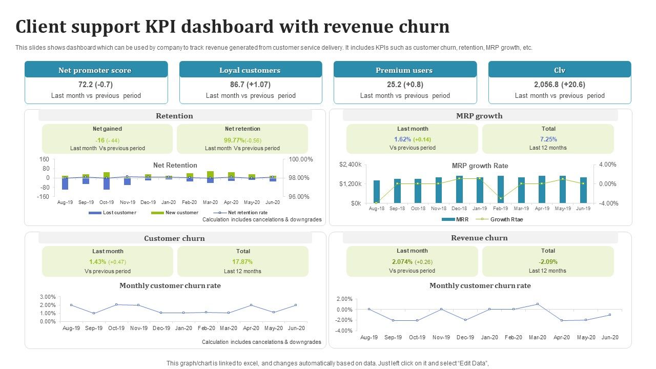 Client_Support_KPI_Dashboard_With_Revenue_Churn_Information_PDF_Slide_1.jpg