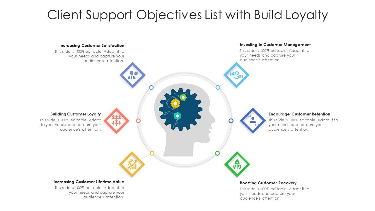 Client_Support_Objectives_List_With_Build_Loyalty_Ppt_Infographic_Template_Outfit_PDF_Slide_1.jpg