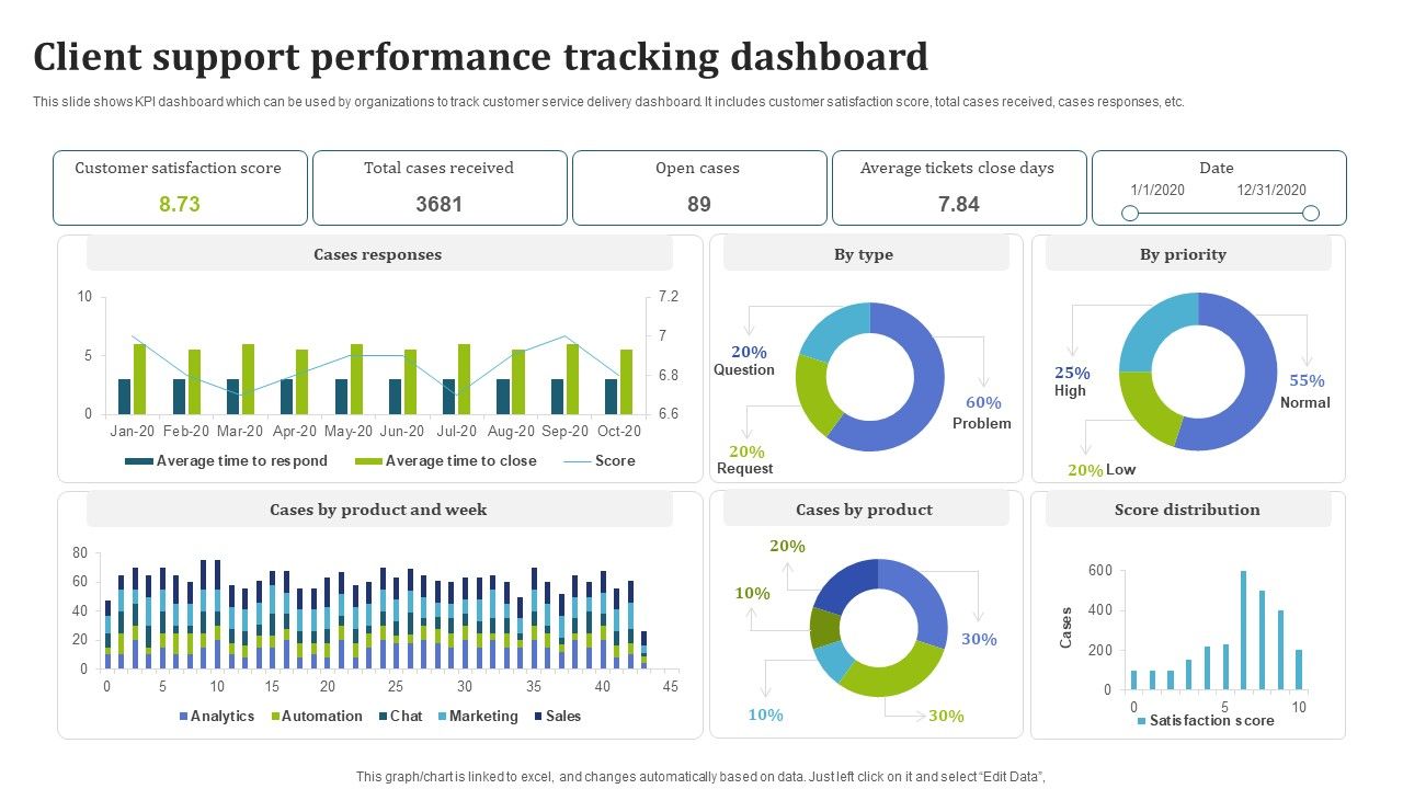 Client_Support_Performance_Tracking_Dashboard_Template_PDF_Slide_1.jpg
