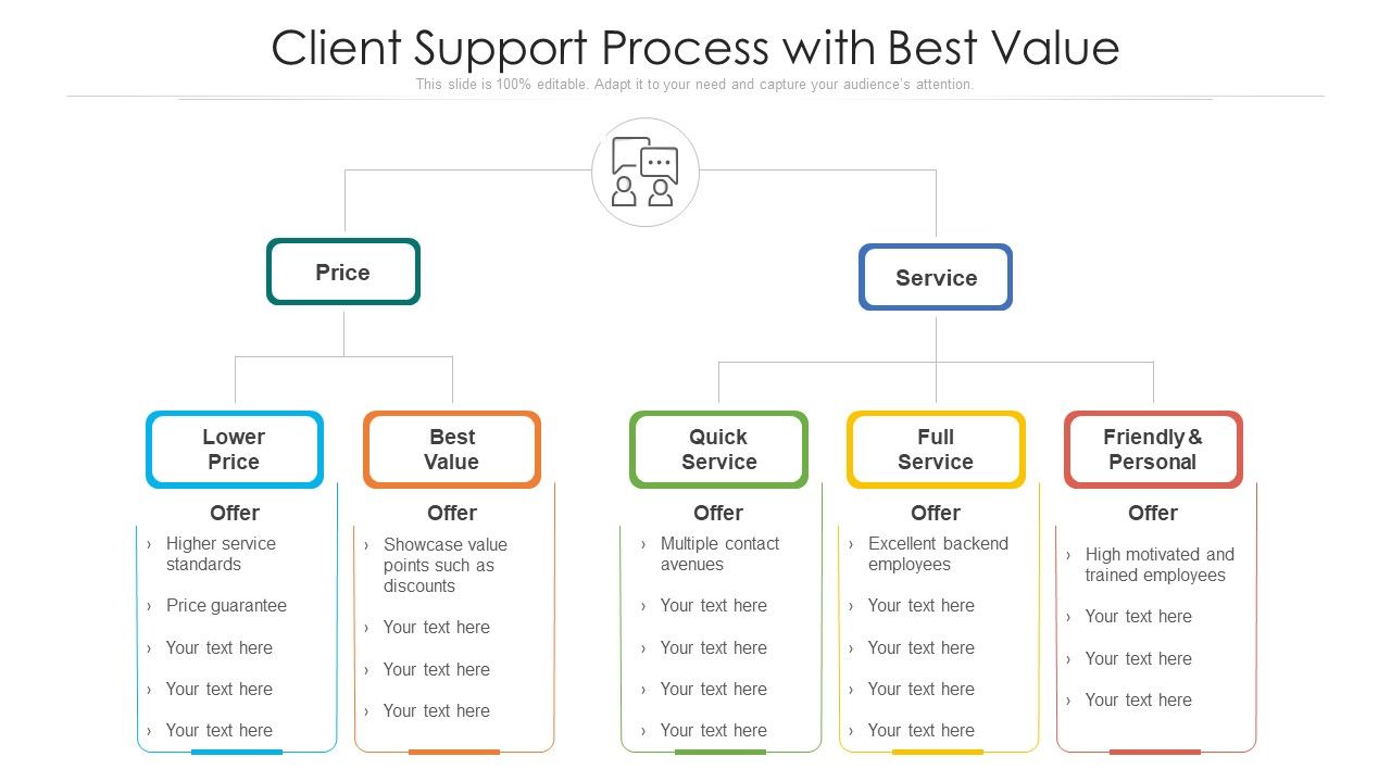 Client_Support_Process_With_Best_Value_Ppt_PowerPoint_Presentation_File_Styles_PDF_Slide_1.jpg