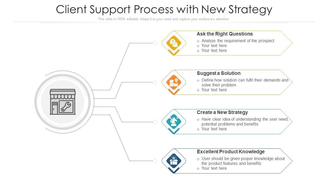 Client_Support_Process_With_New_Strategy_Ppt_PowerPoint_Presentation_Gallery_Grid_PDF_Slide_1.jpg