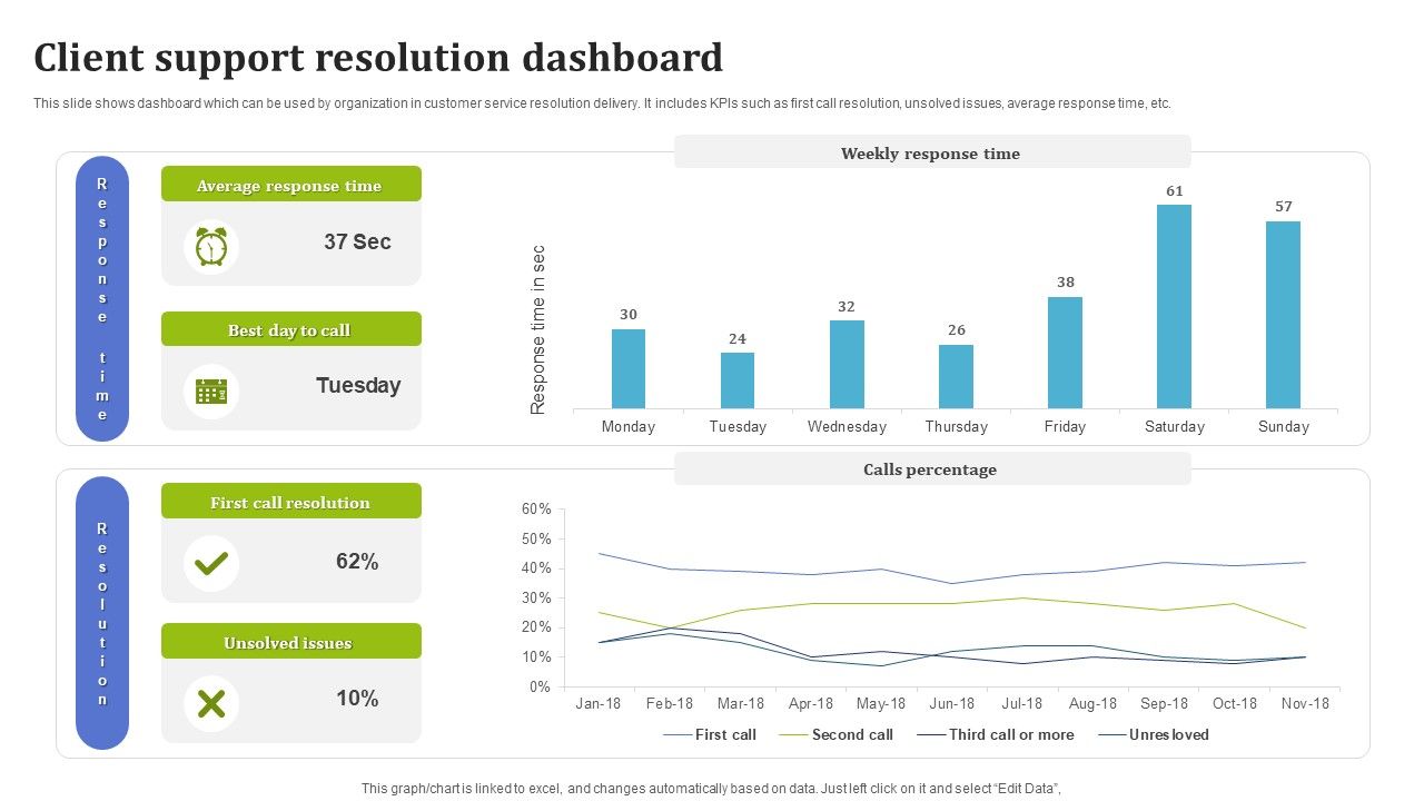 Client_Support_Resolution_Dashboard_Graphics_PDF_Slide_1.jpg