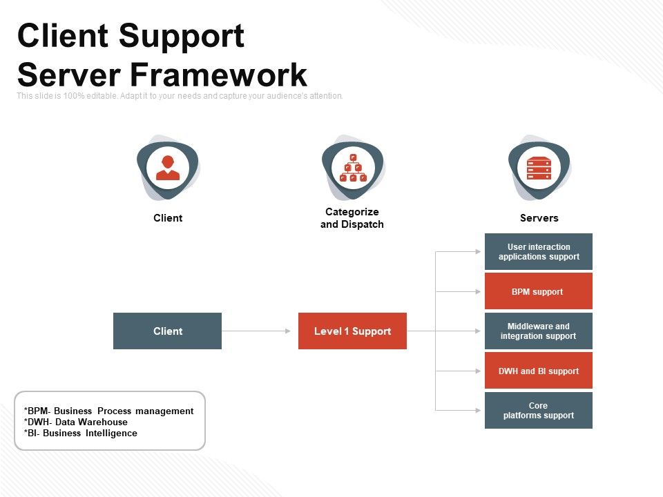 Client_Support_Server_Framework_Ppt_PowerPoint_Presentation_Styles_Model_PDF_Slide_1.jpg