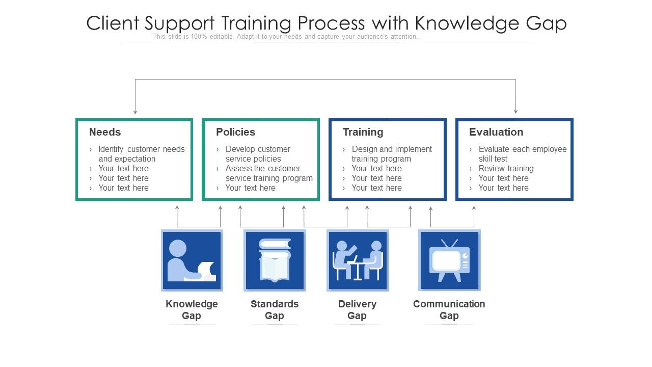 Client_Support_Training_Process_With_Knowledge_Gap_Ppt_PowerPoint_Presentation_File_Inspiration_PDF_Slide_1.jpg