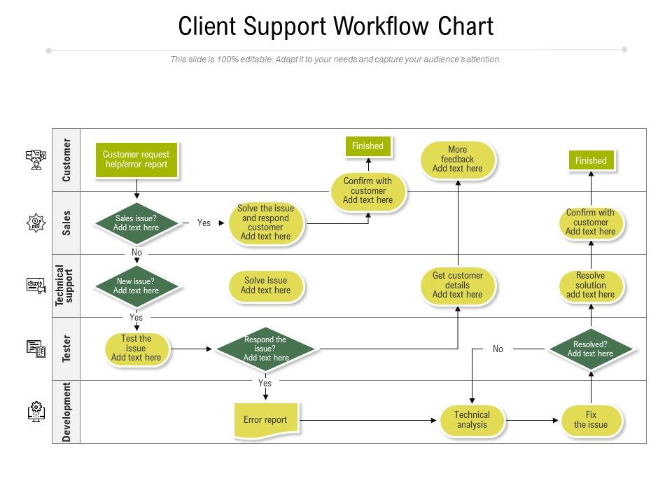 Client_Support_Workflow_Chart_Ppt_PowerPoint_Presentation_Gallery_Tips_PDF_Slide_1.jpg