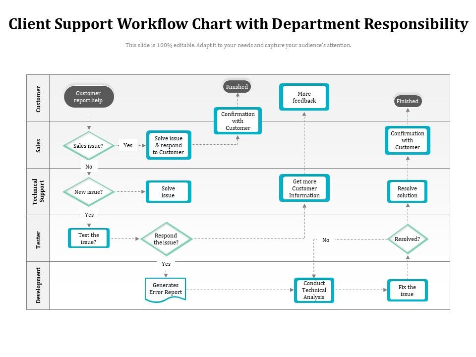 Client_Support_Workflow_Chart_With_Department_Responsibility_Ppt_PowerPoint_Presentation_Gallery_Ideas_PDF_Slide_1.jpg