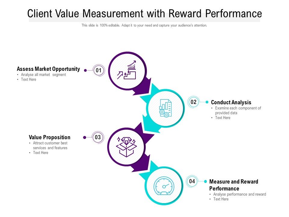 Client_Value_Measurement_With_Reward_Performance_Ppt_PowerPoint_Presentation_Professional_Background_Slide_1.jpg