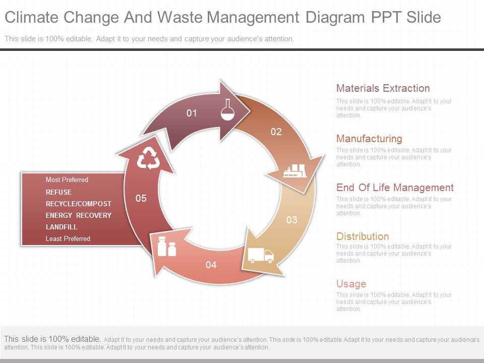 Climate_Change_And_Waste_Management_Diagram_Ppt_Slide_1.jpg