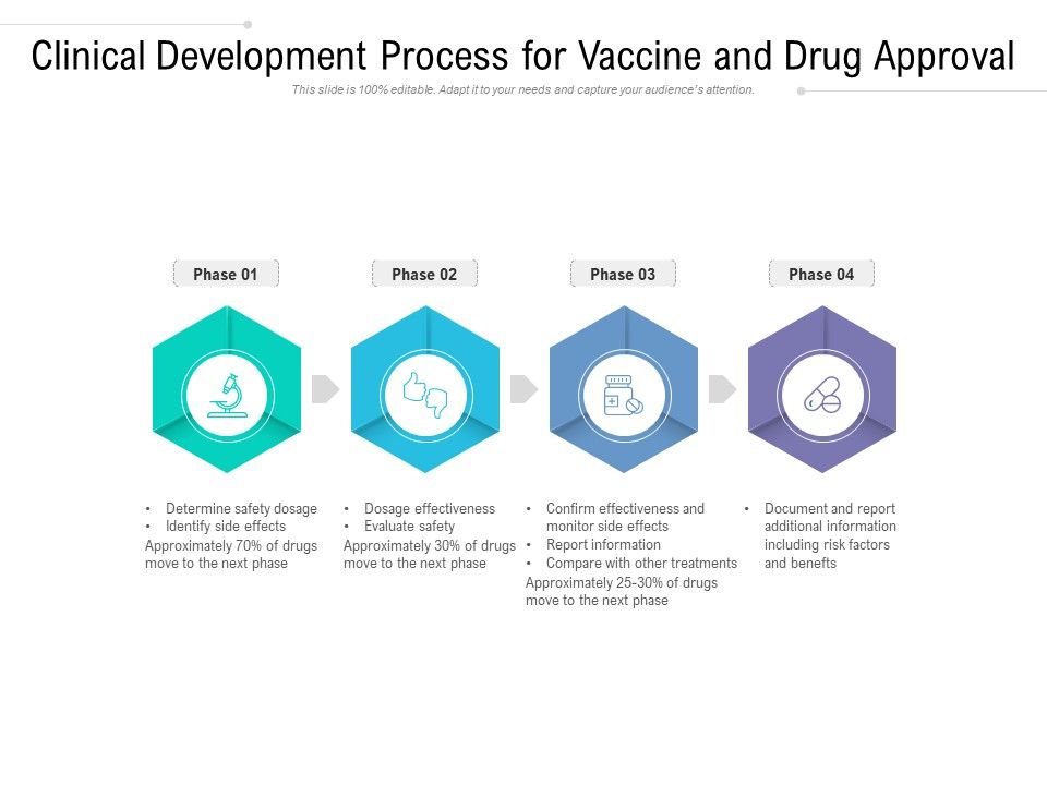 Clinical_Development_Process_For_Vaccine_And_Drug_Approval_Ppt_PowerPoint_Presentation_File_Design_Ideas_PDF_Slide_1.jpg